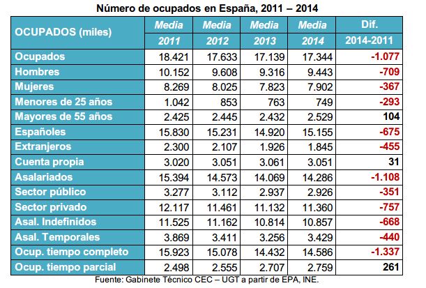 cuadro2ReformaLaboral.JPG